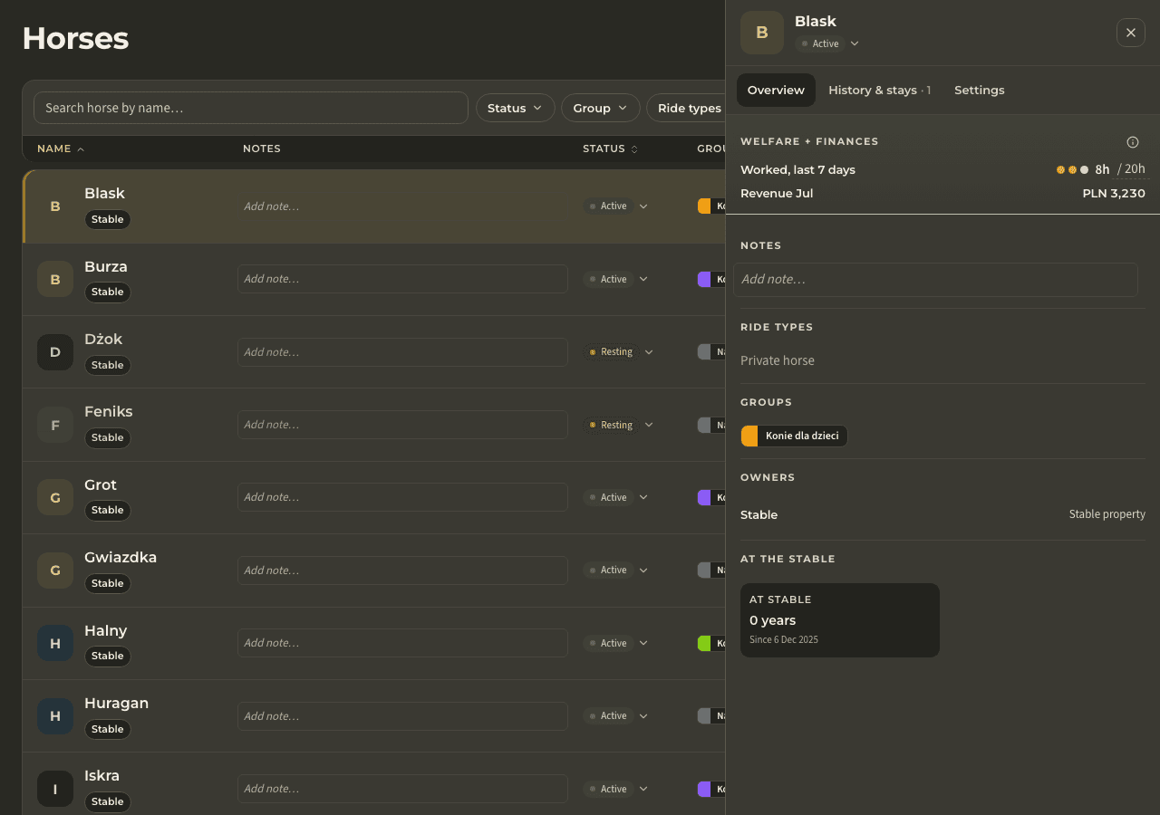 screenshot — horse profile & workload