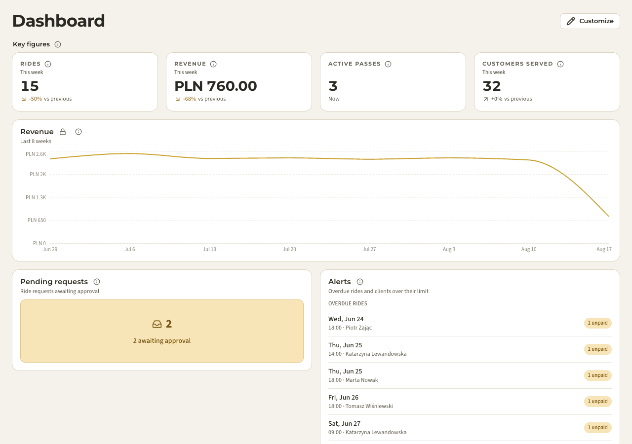 app — owner overview